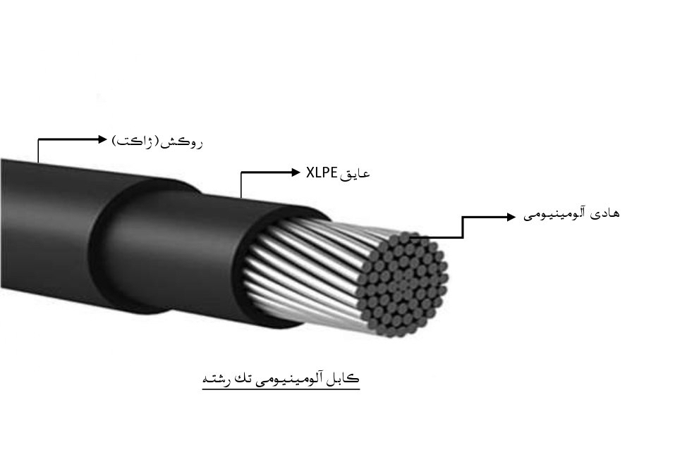 کابل آلومینیوم زمینی 240*1